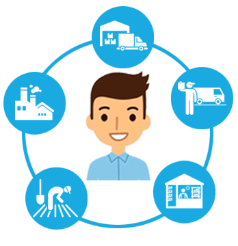Manage Channel Inventory & Channel Loyalty
