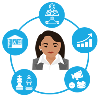 Manage Potential Markets