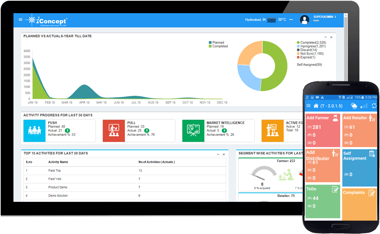 neoInt - Manage Field Marketing Operations
