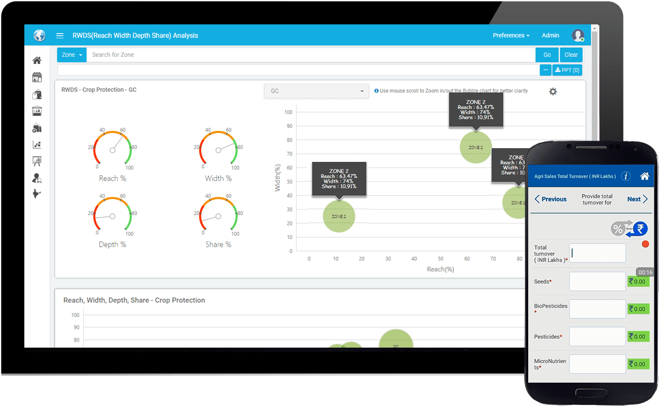 neoInt - Manage Potential Markets